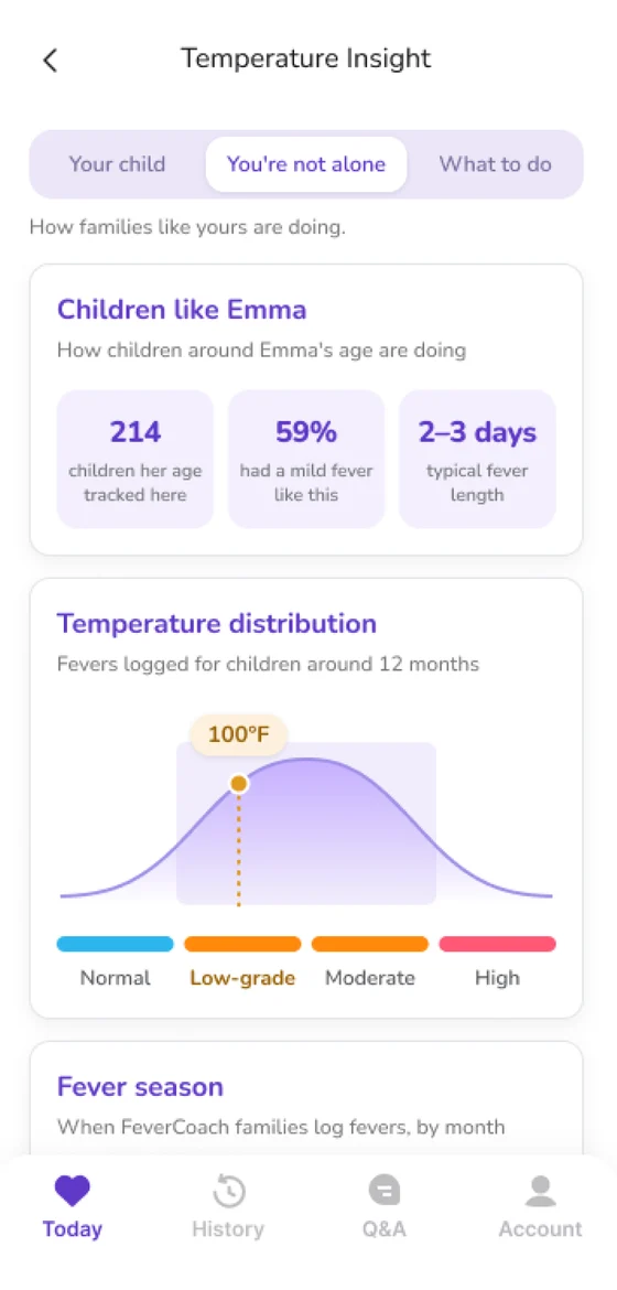 FeverCoach — how a fever compares with other children the same age